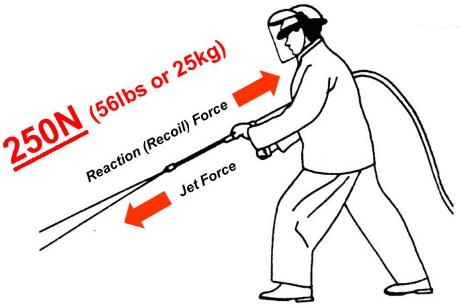 Reaction Forces in hydrodemolition