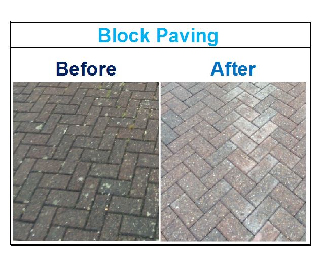 Block Paving