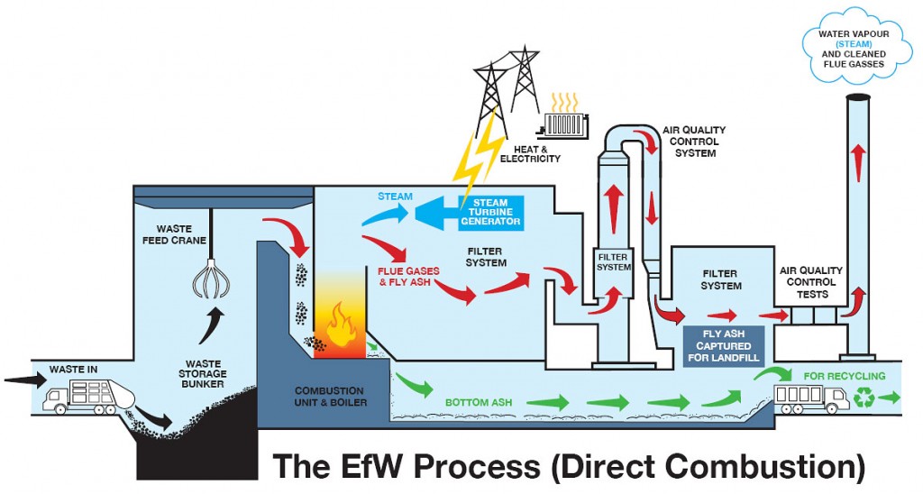 Image source: ARC21 http://www.arc21.org.uk/opencontent/?itemid=27&section=Residual+Waste+Project Refractory Removal